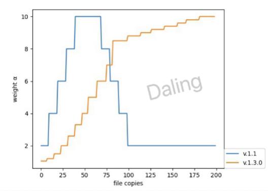 crust币未来潜力,core主网上线后什么时候交易