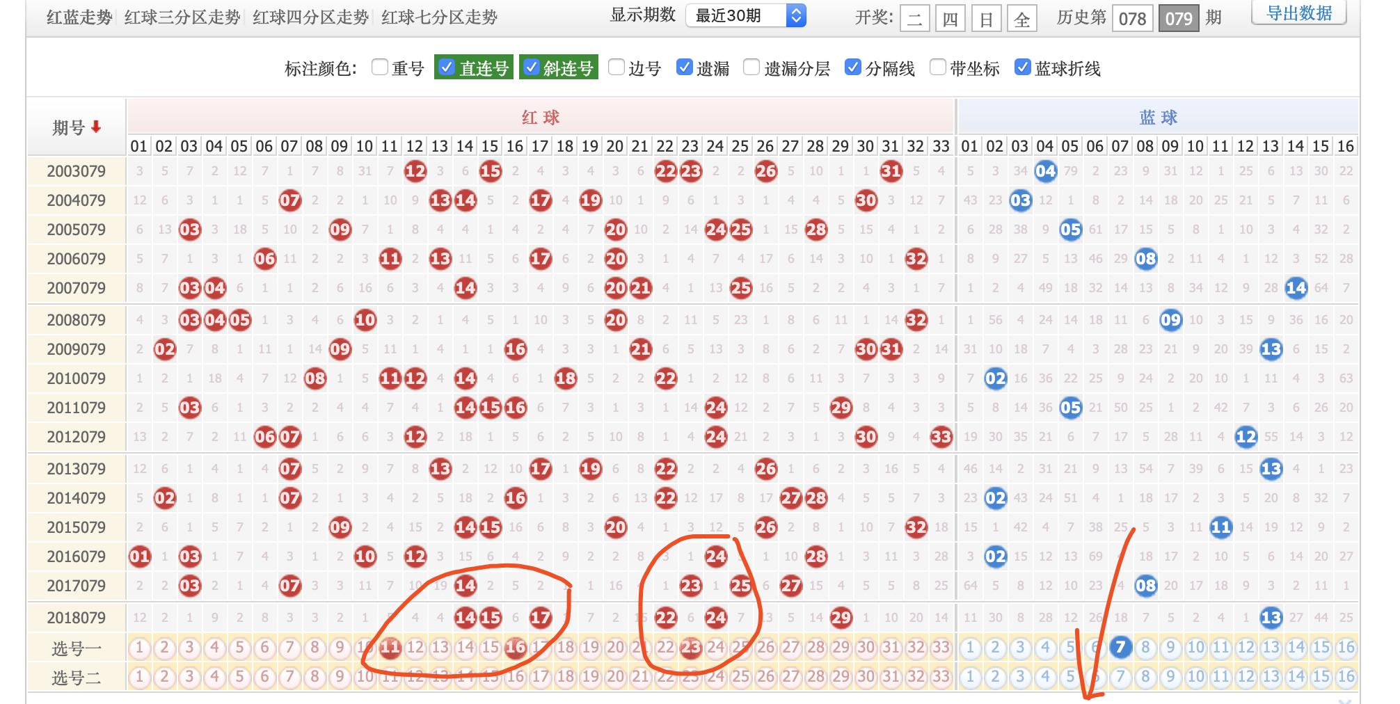 双色球19079期，07和13哪个蓝球更加有可能出？期待这期复式能中