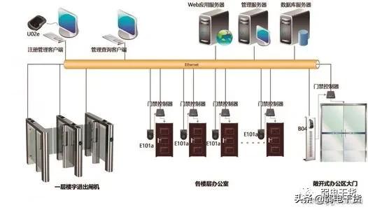 大华门禁安装调试说明,门禁控制器安装调试