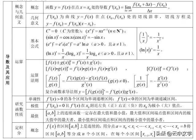 高中数学公式大全完整版读音,2023高中数学公式归纳总结