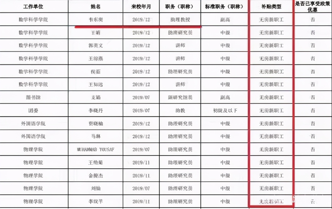 北大韦神收入曝光,韦神韦东奕为什么只是助教