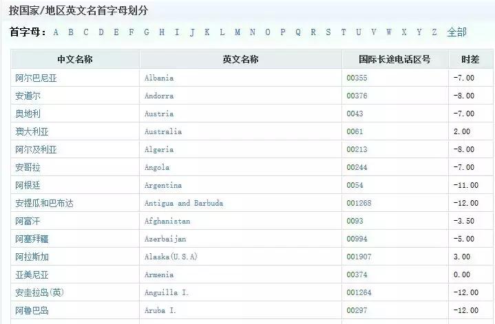 50个免费外贸软件,外贸查询工具大全
