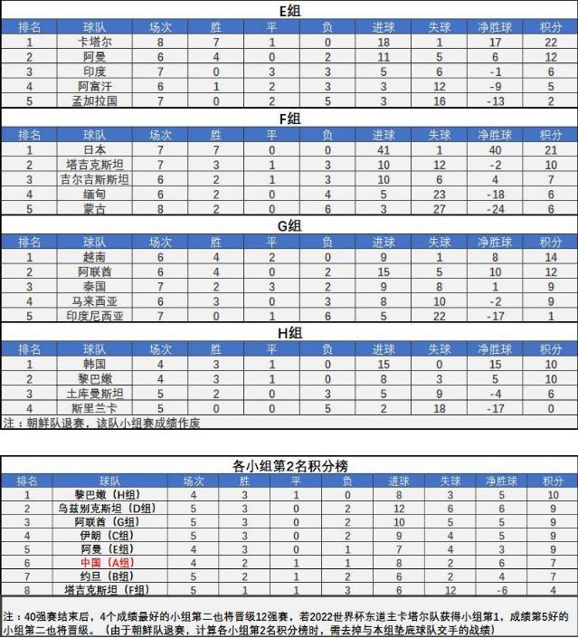 高考数学马尔可夫链,国足出线形势数学