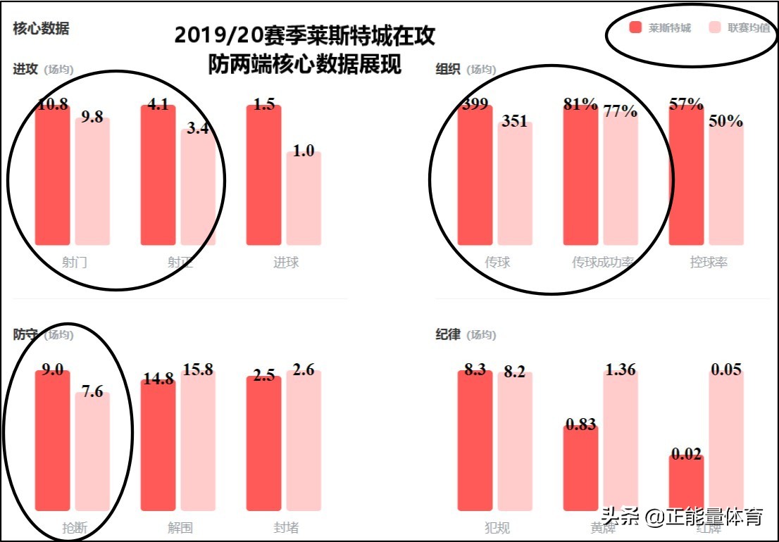 足球的魅力莱斯特城遭绝杀,莱斯特城19-20阵容