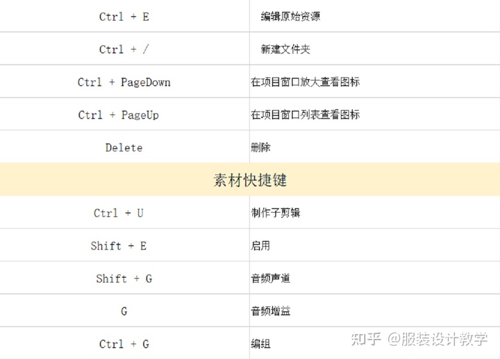 pr2019剪辑师入门到精通教程,pr入门到精通教程全集