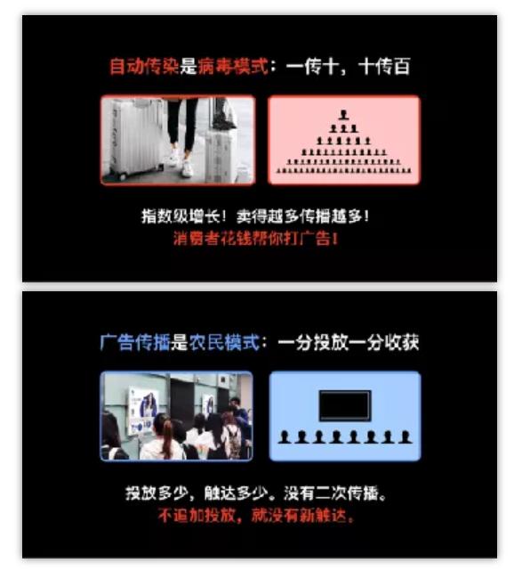 记豪：赢得视觉竞争，助力提升10倍销量