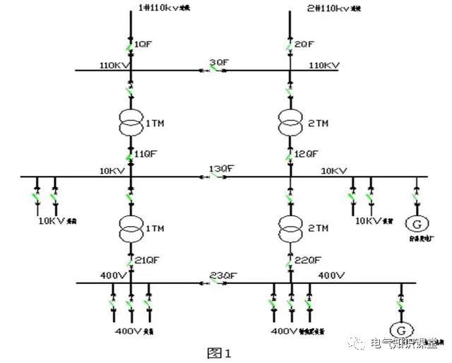 化工厂变配电系统设计安全性,工厂变配电所布置的总体要求