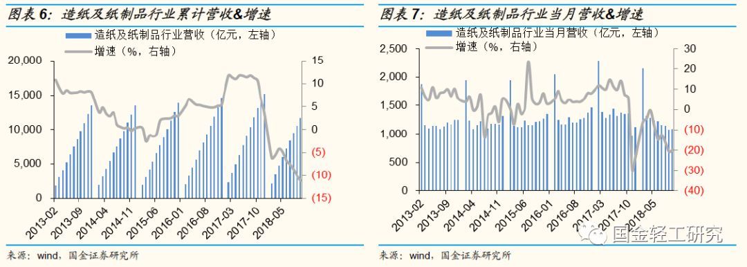 国金证券:有望成核心主线,国金证券22年调研个股
