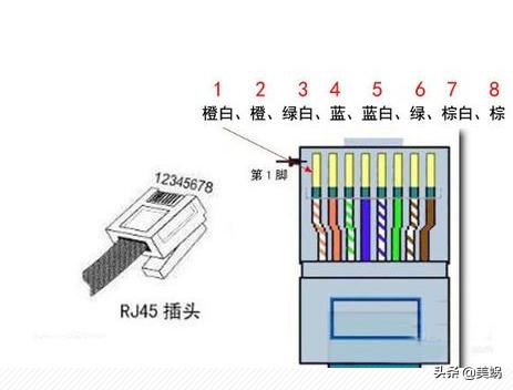 电脑网线水晶头接法图解教程,电脑网线水晶头接头图