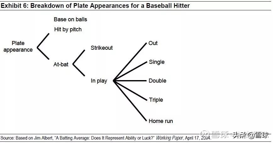 为什么很多大佬都喜欢做投资行业,为什么投资大佬都喜欢德州扑克