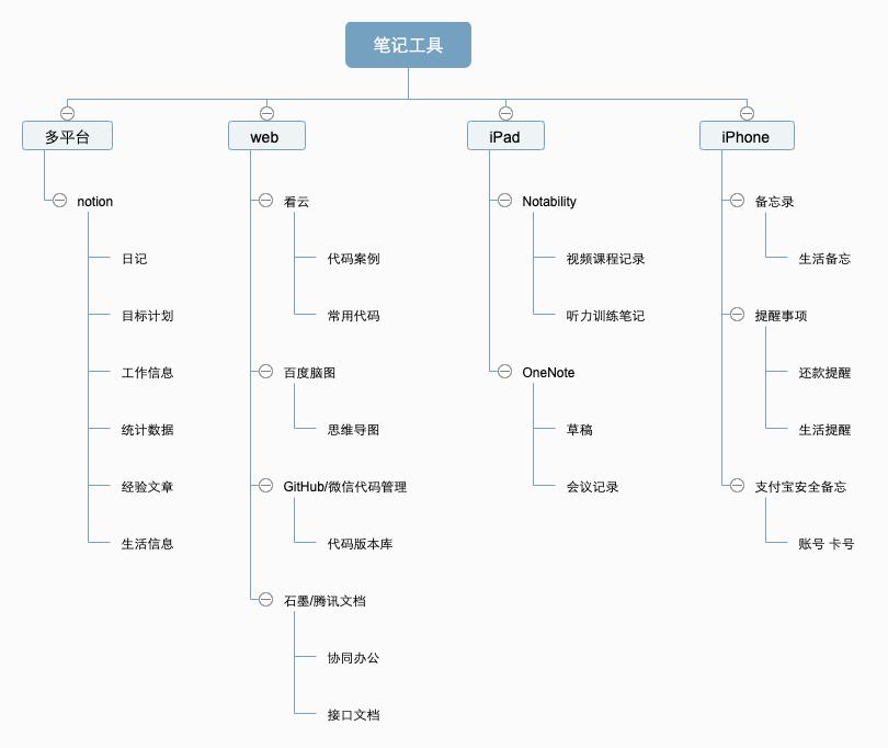好用的第三方笔记软件,墨诚免费笔记分享
