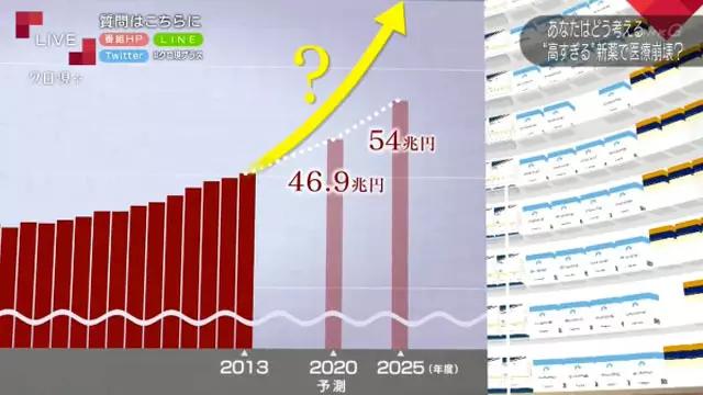 日本老人每个月花费,一位老人得癌症要花多少钱