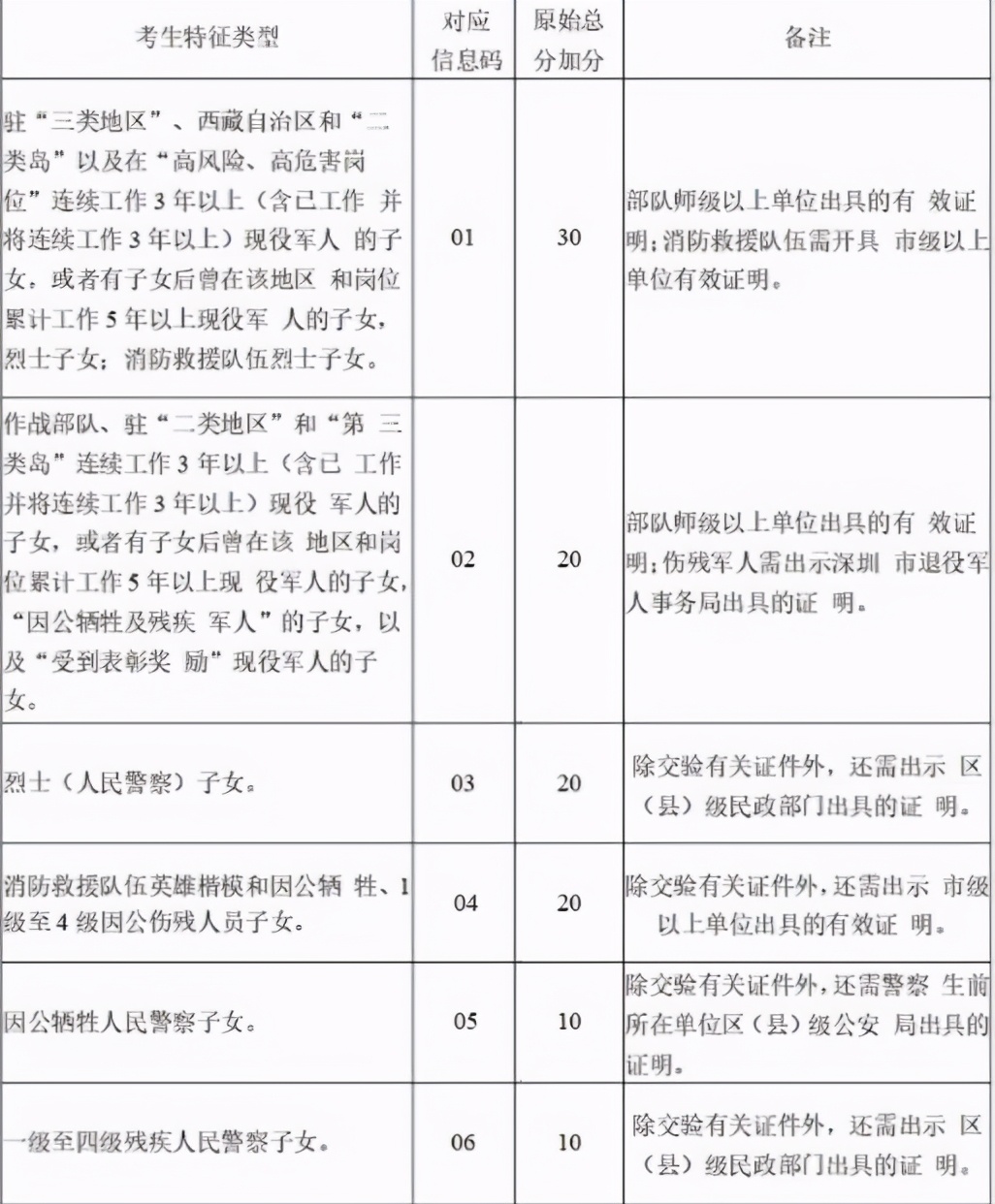 河北中考满分是多少分2021,平顶山2021中考满分多少分