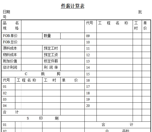 会计必备的财务报表,会计报表分析必备资料
