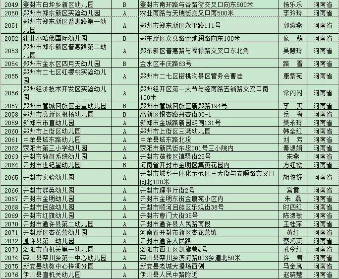 平顶山重点幼儿园前十名,平顶山市公办幼儿园都有哪些