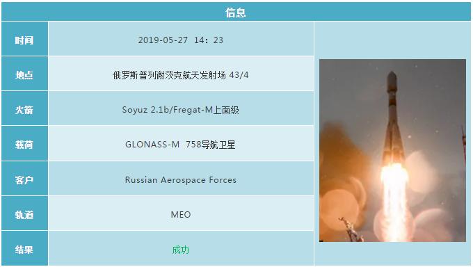 2019各国航天发射计划 (2019年12月全球航天发射合集)