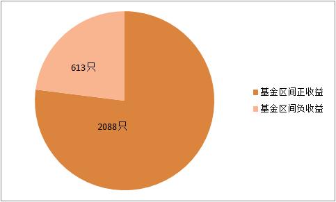 稳定心态的人坚持定投,坚持定投十年的人
