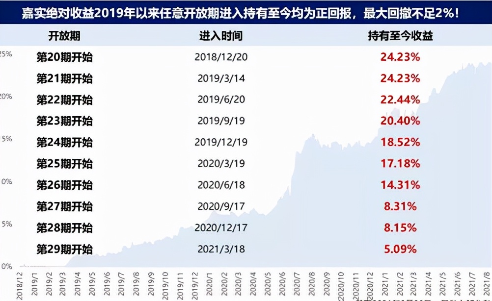 股市回暖助推爆款基金再现,今年能跑赢大盘的场外基金