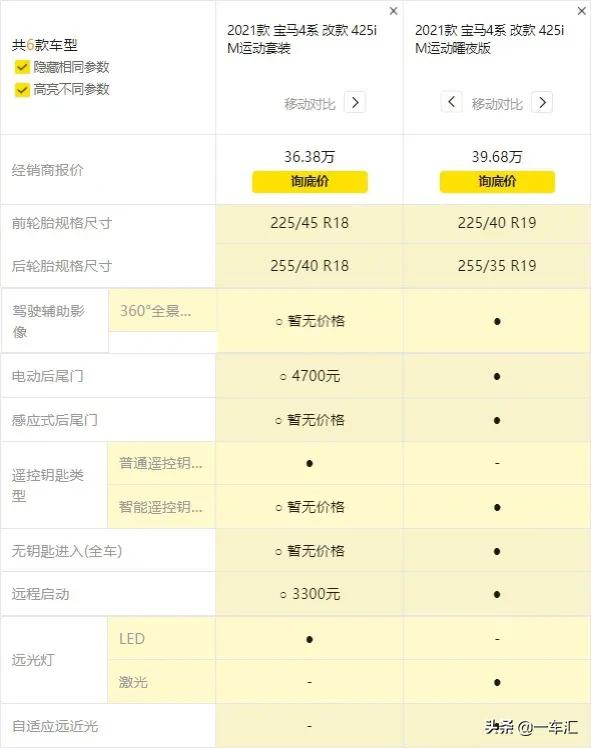 老款硬顶敞篷升级最新款宝马4系,宝马4系敞篷版硬顶老改新