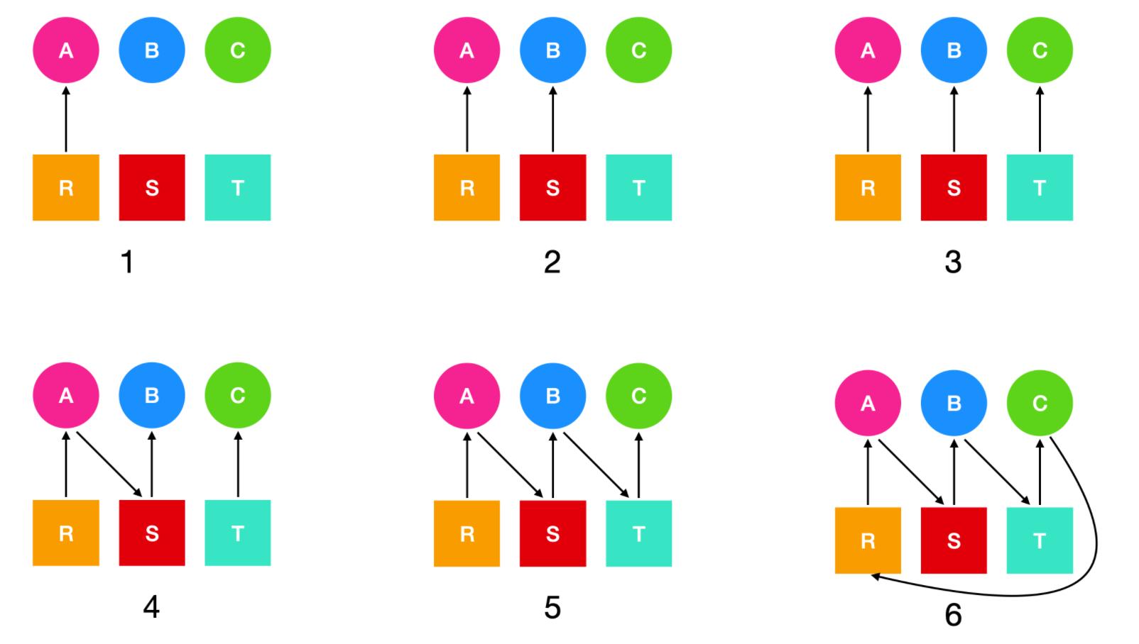死锁详解,死锁概述