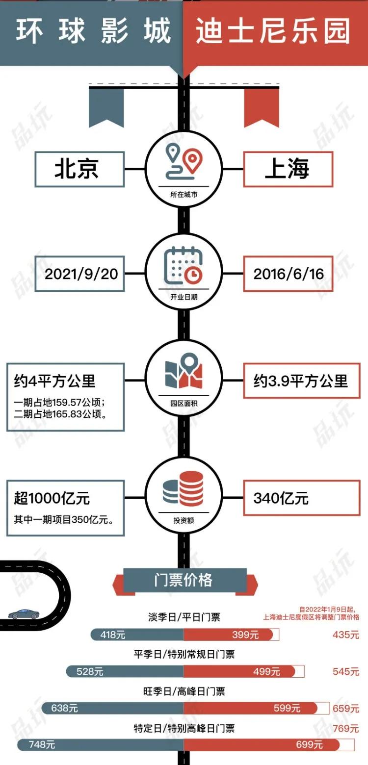迪士尼面试问题,面试官问为什么想去迪士尼