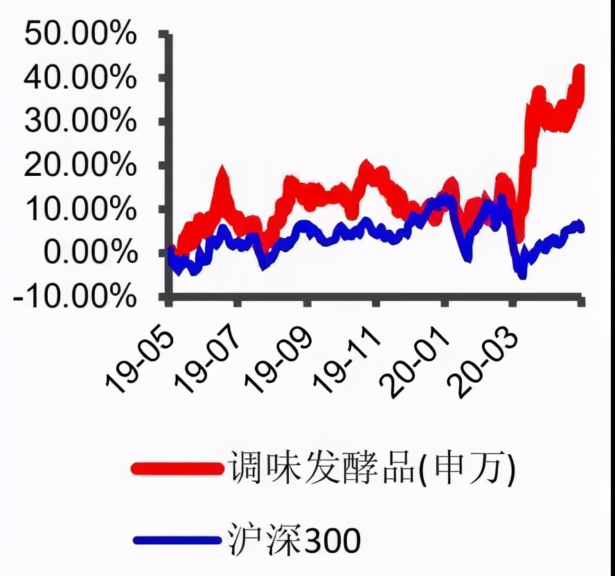 十大中餐连锁品牌是哪些,上海餐企连锁品牌