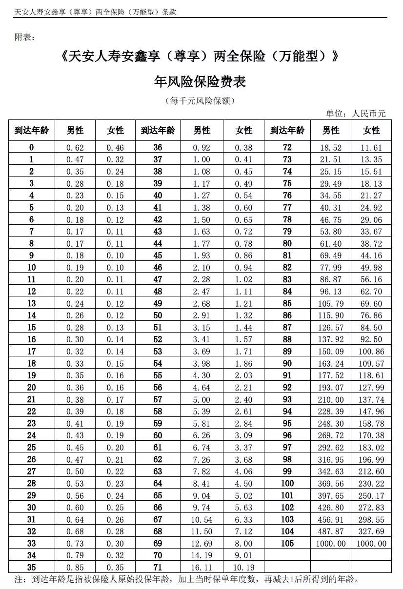 万能险能保什么,万能险真的万能保吗