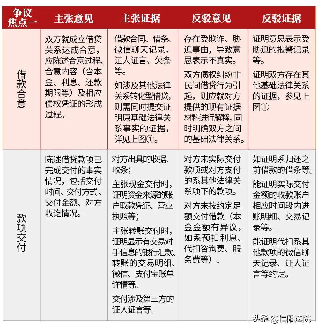 民间借贷诉讼怎么应对,民间借贷被起诉如何应对