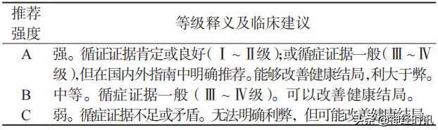 典型眩晕的诊断和鉴别,眩晕急诊诊断与治疗指南