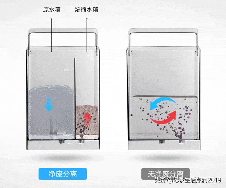 矿泉即热净饮机,美的直饮净水器怎么使用