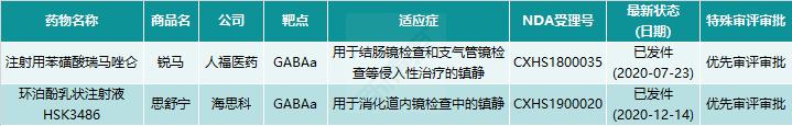 「雷说新药」2020年药监局首次批准的国产1类新药
