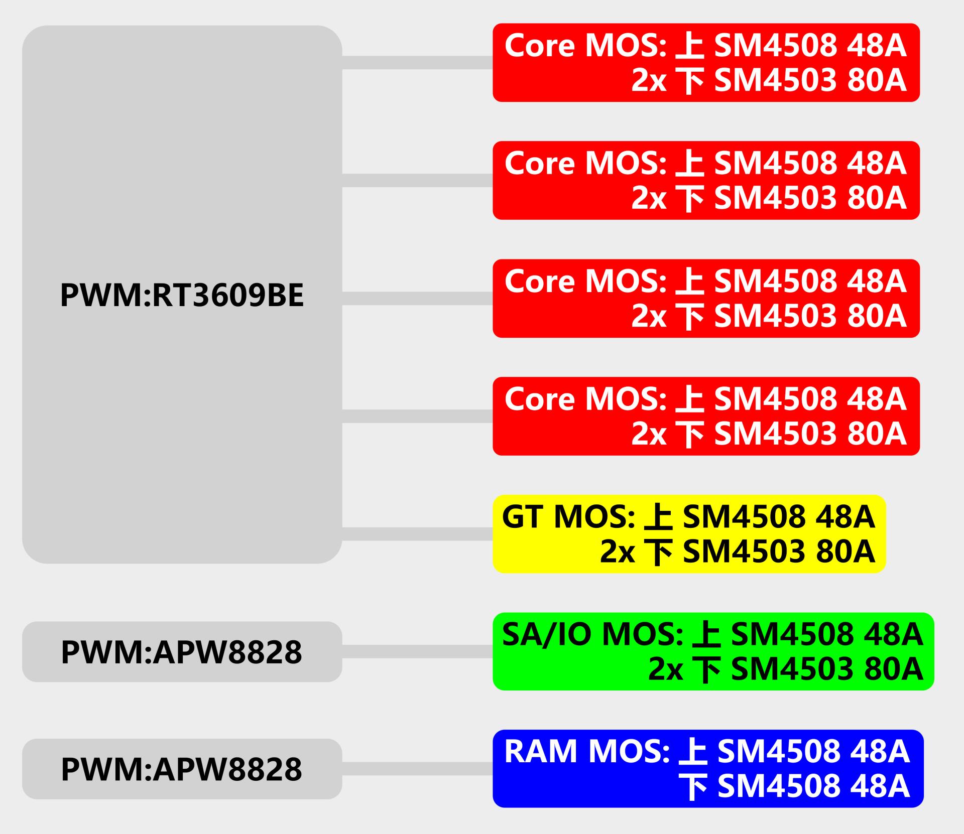 h410可以发挥10500的全部性能吗,h410带10400能发挥全部性能吗