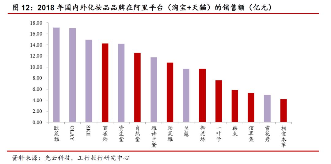 国内化妆品护肤市场前景,国内化妆品发展历程及趋势