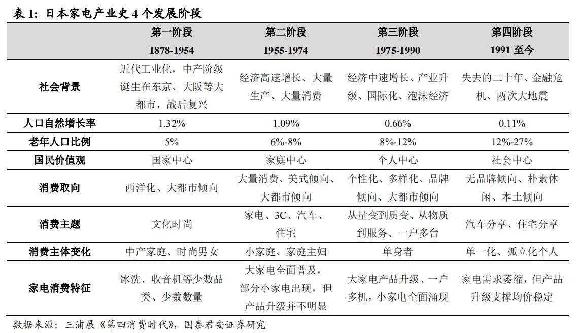 日本家电到底是没落还是转型,日本家电还有未来