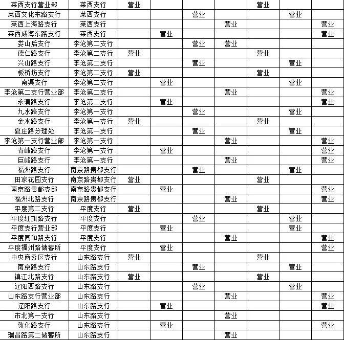 青岛广州路邮政银行营业时间,青岛渤海银行营业厅营业时间