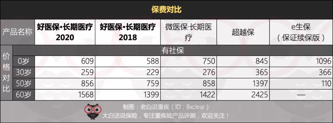 支付宝上的好医保保险可靠吗,支付宝上给孩子买什么保险好