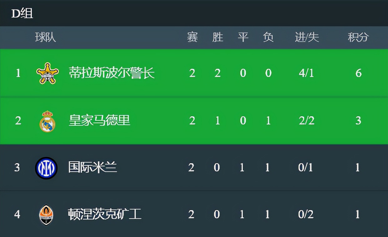 新赛季欧冠第一轮,欧冠小组赛赛程出炉