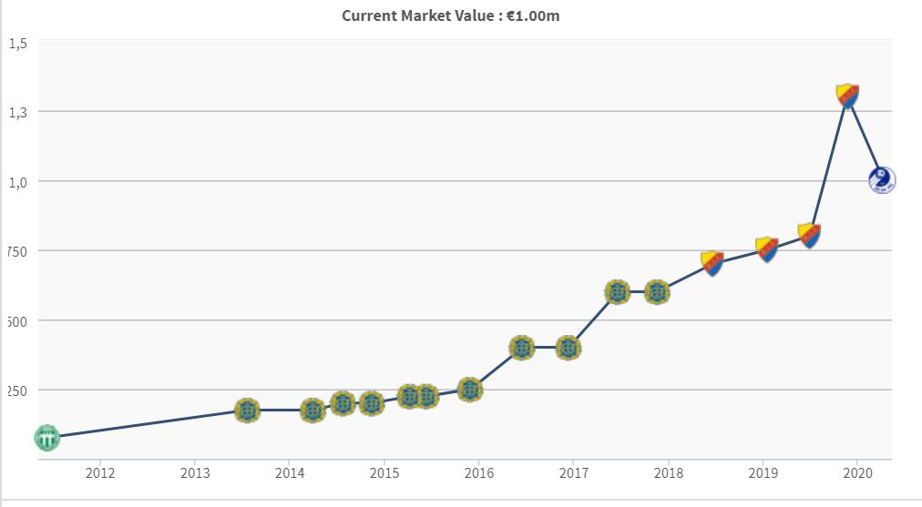 人物｜中超迎瑞典足坛“励志哥”：低级别联赛起步30岁进国家队