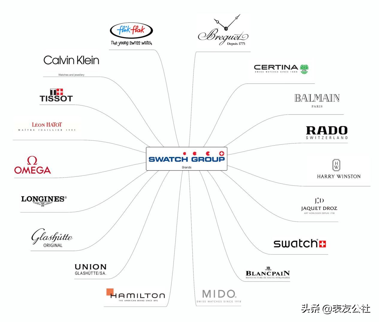 危机之后巨人重生，腕表世界中的强大势力再次崛起，站上世界之巅
