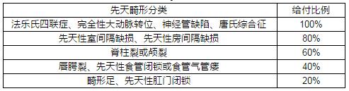 孕期出现并发症怎么报保险,孕期引起的疾病医疗险赔付吗