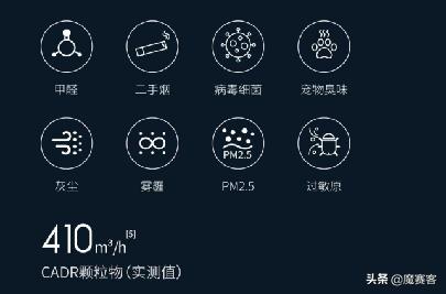 贝昂无耗材空气净化器x3,贝昂x3空气净化器维修点