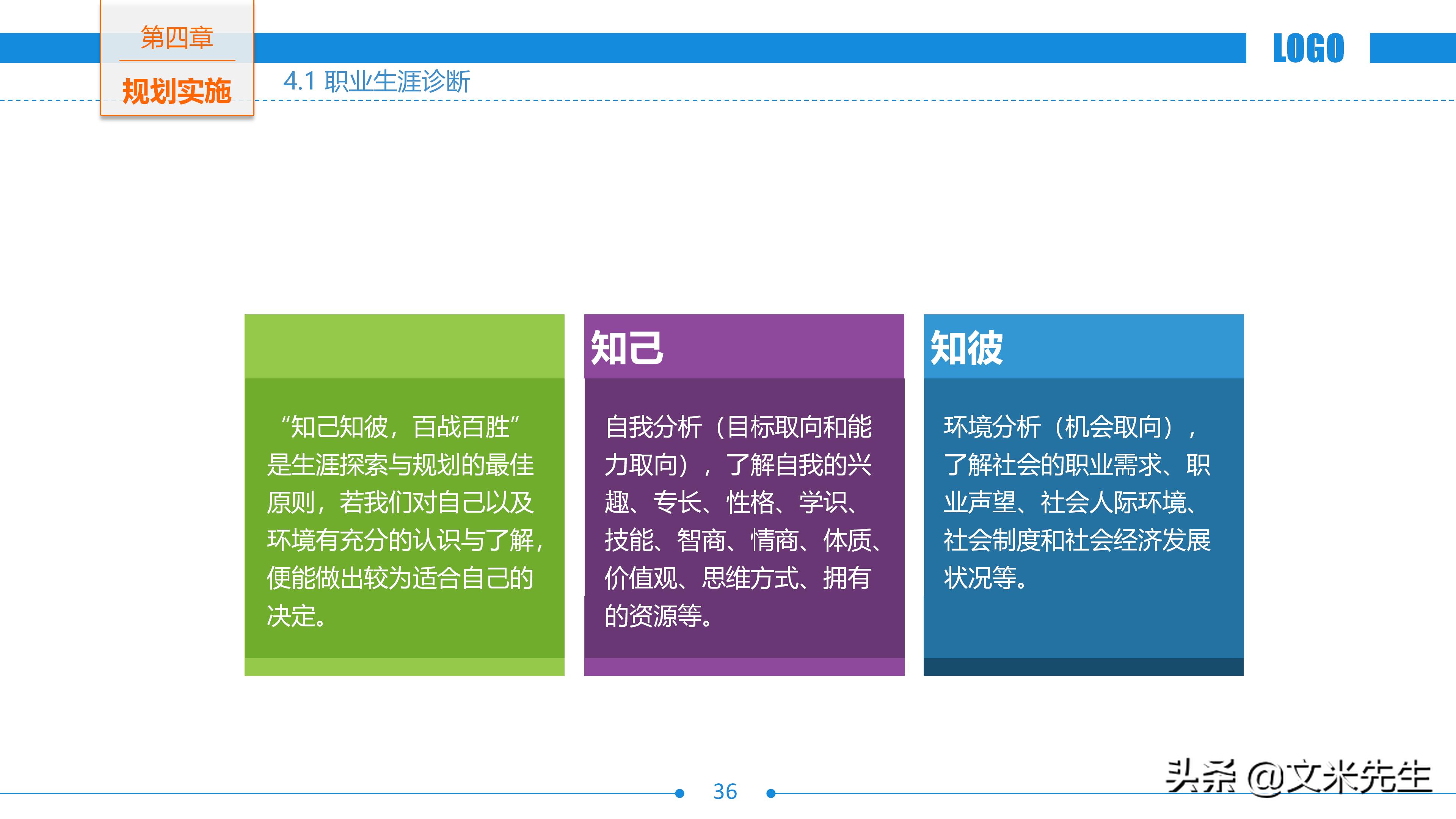 免费的职业生涯规划书完整版ppt,5年职业生涯规划ppt演讲