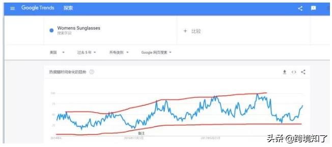 海外跨境电商运营自学全套教程,跨境电商亚马逊精细化运营思路