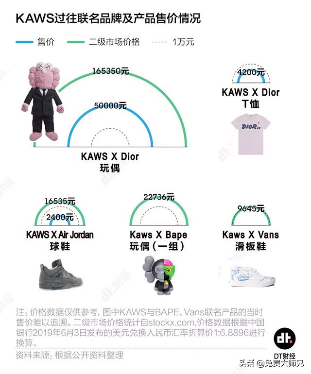 优衣库乐高联名款t恤价格,优衣库乐高衣服