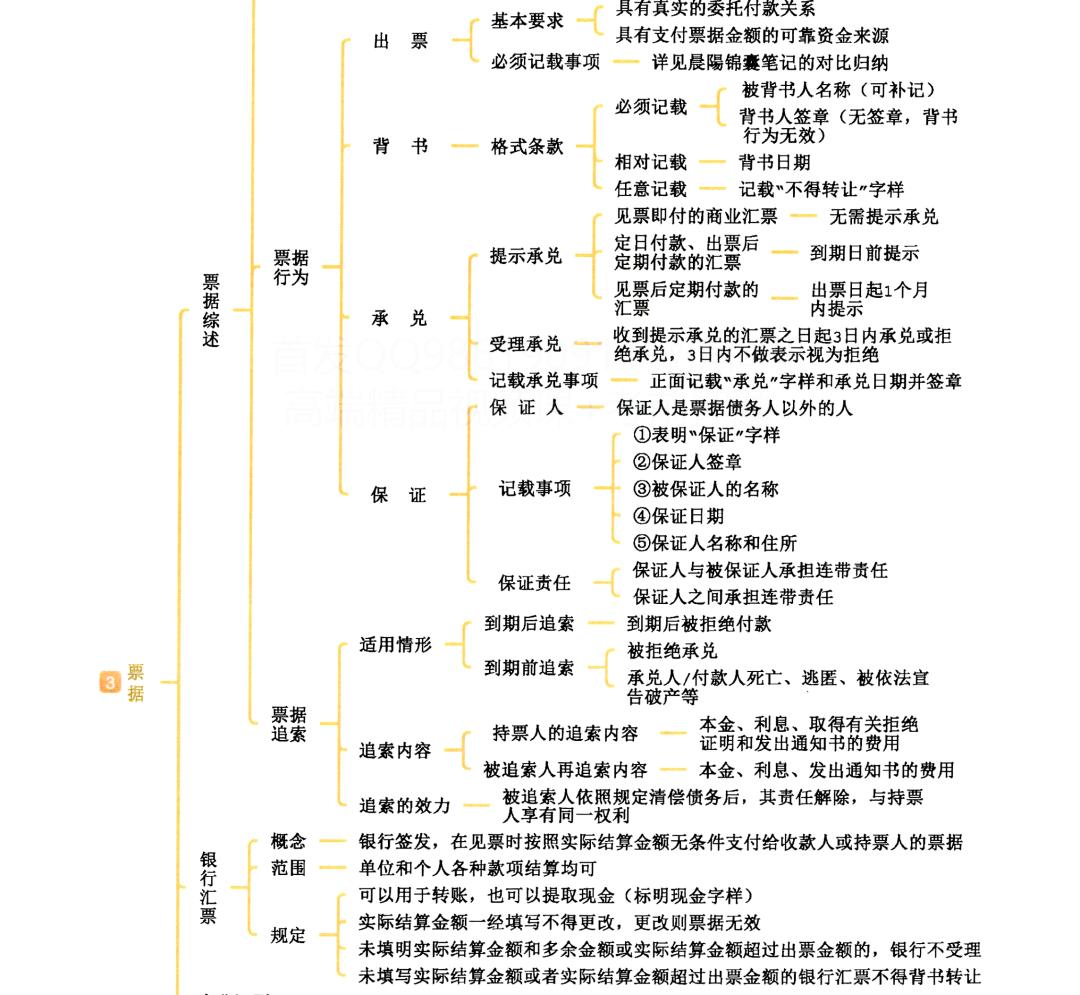 时间紧迫！《经济法基础》把这8章必背考点打印下来！考试不愁