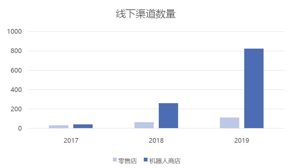 盲盒popmart泡泡玛特,盲盒泡泡玛特都有哪些系列