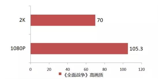 corei79700处于什么水平,corei79700属于哪个档次
