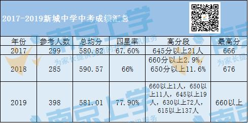 唱衰树人?全方位PK新城,附中系公办老大争夺无悬念