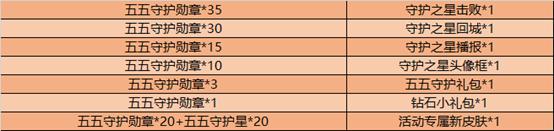 王者荣耀4月21日更新内容，55开黑节将送免费皮肤？