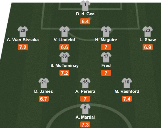 国家德比曼市德比前瞻,曼市德比五大看点